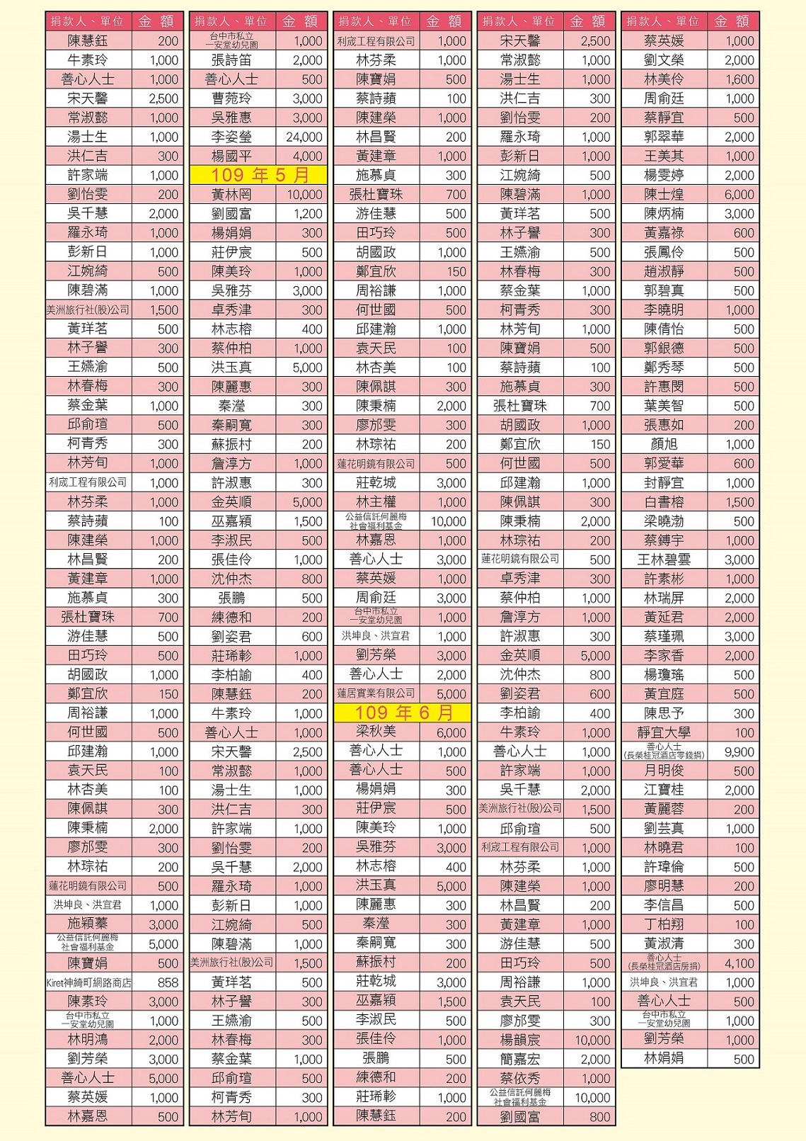 109年1-6月捐款徵信02