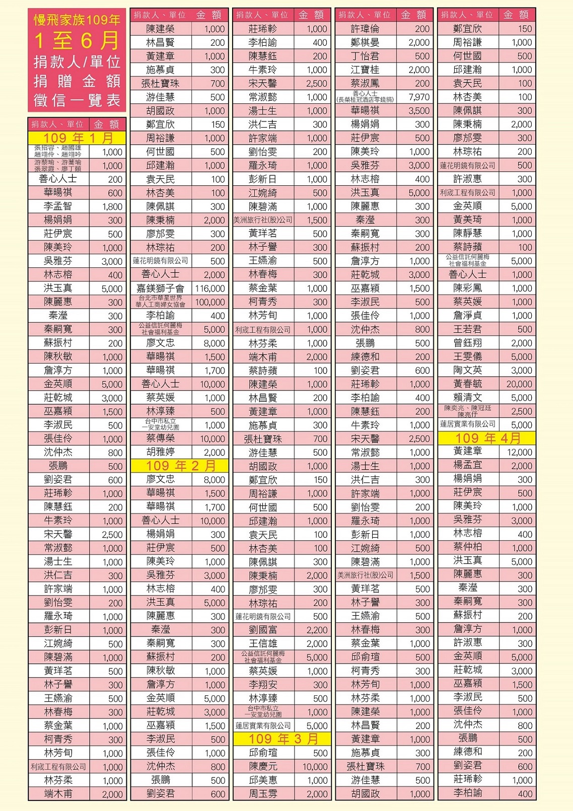 9-徵信-100