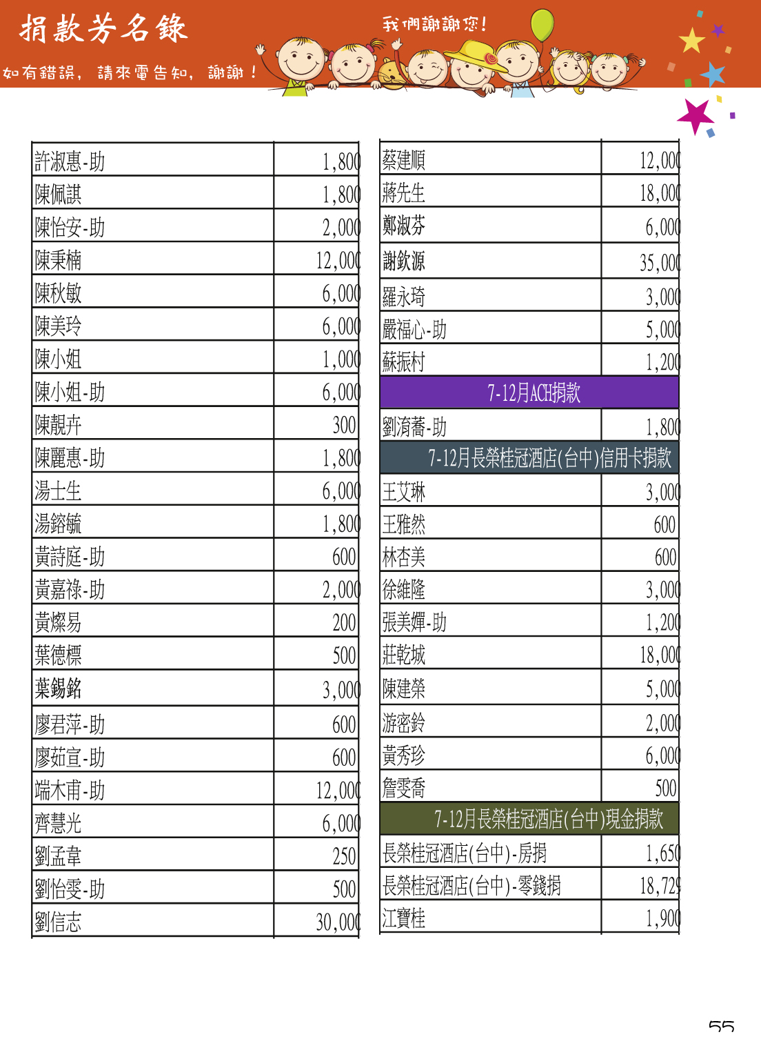 donor list 13 55