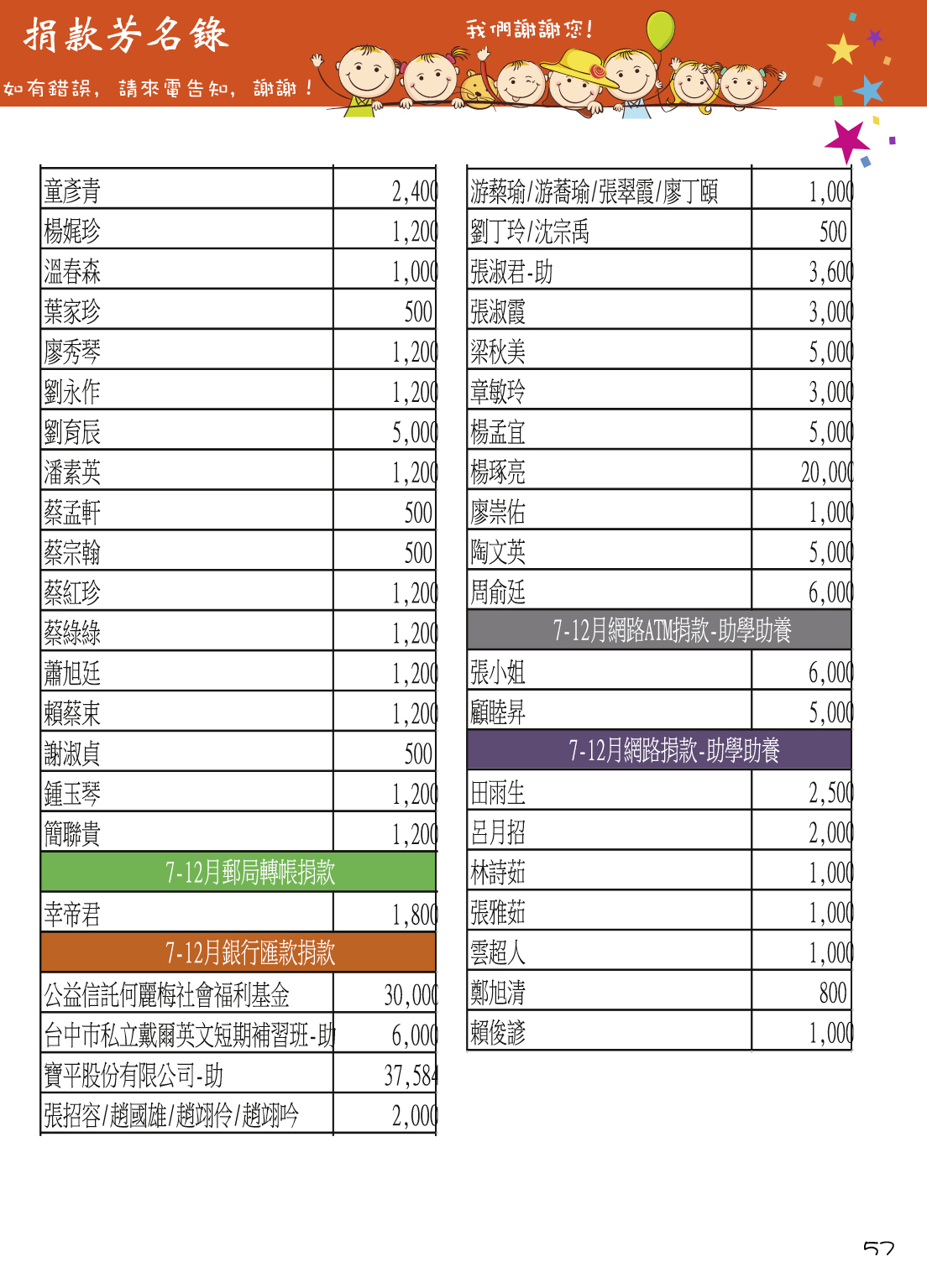 donor list 13 57