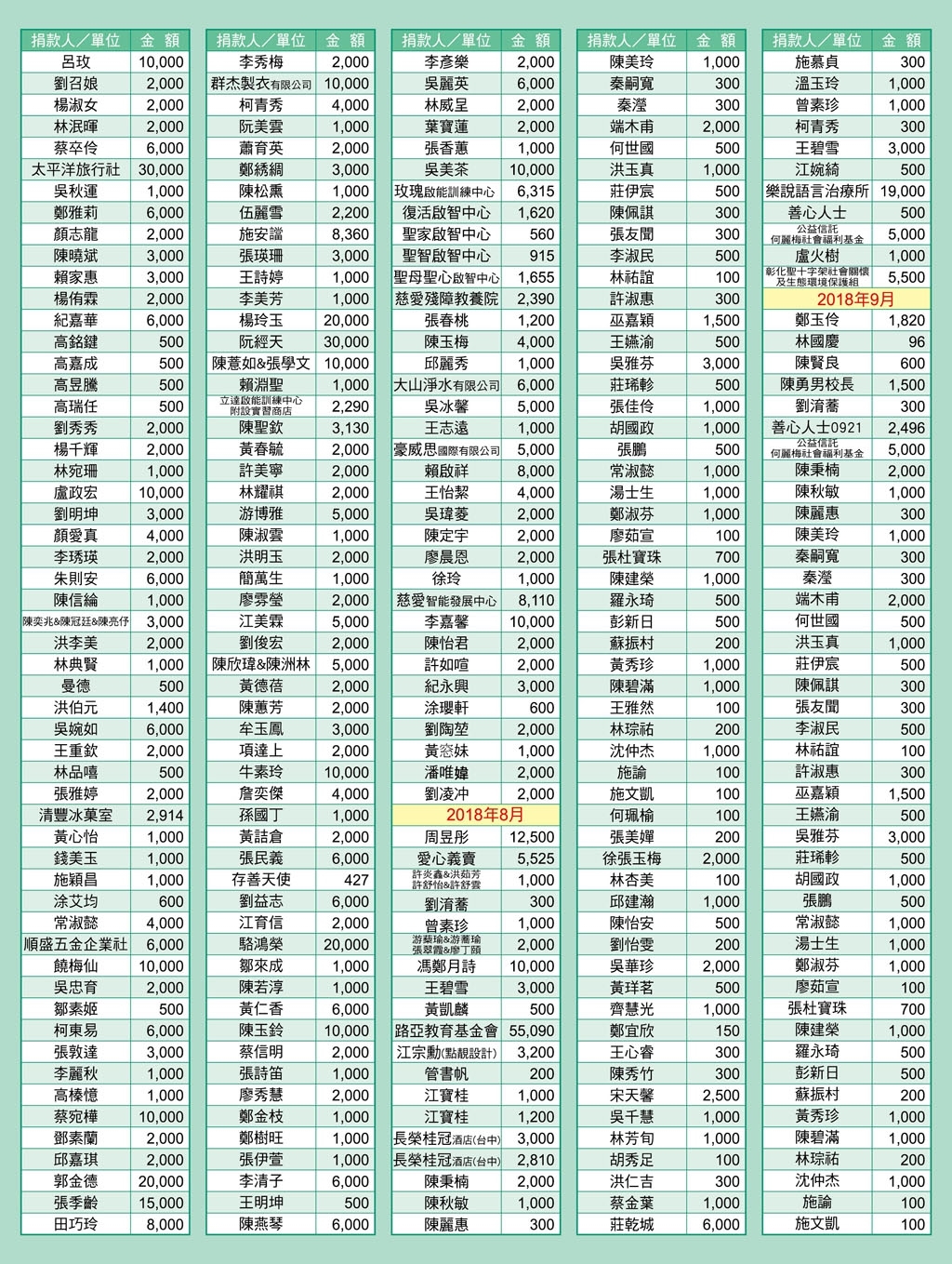 徵信 190227 0004