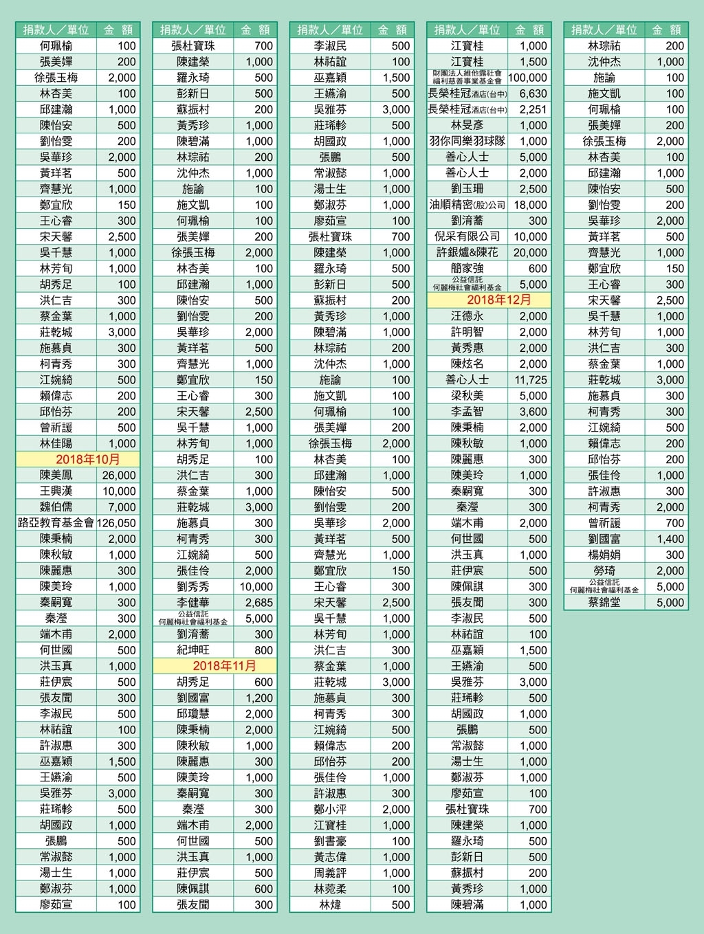 徵信 190227 0006